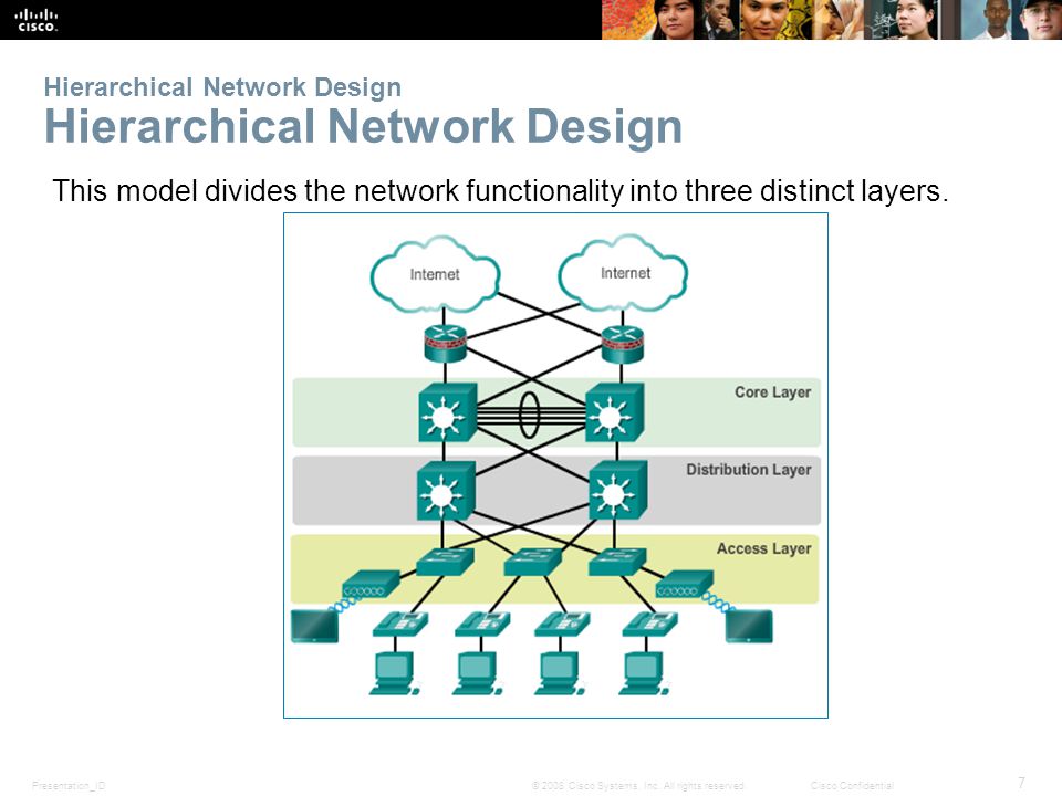 Hierarchical Network Design Hierarchical Network Design