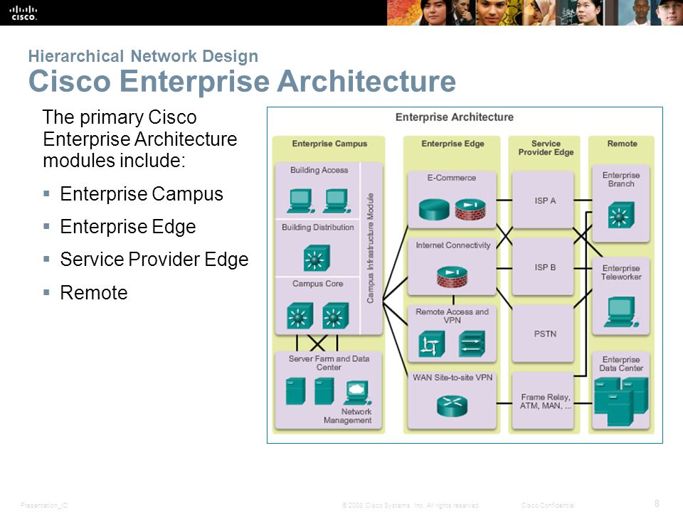 Hierarchical Network Design Cisco Enterprise Architecture