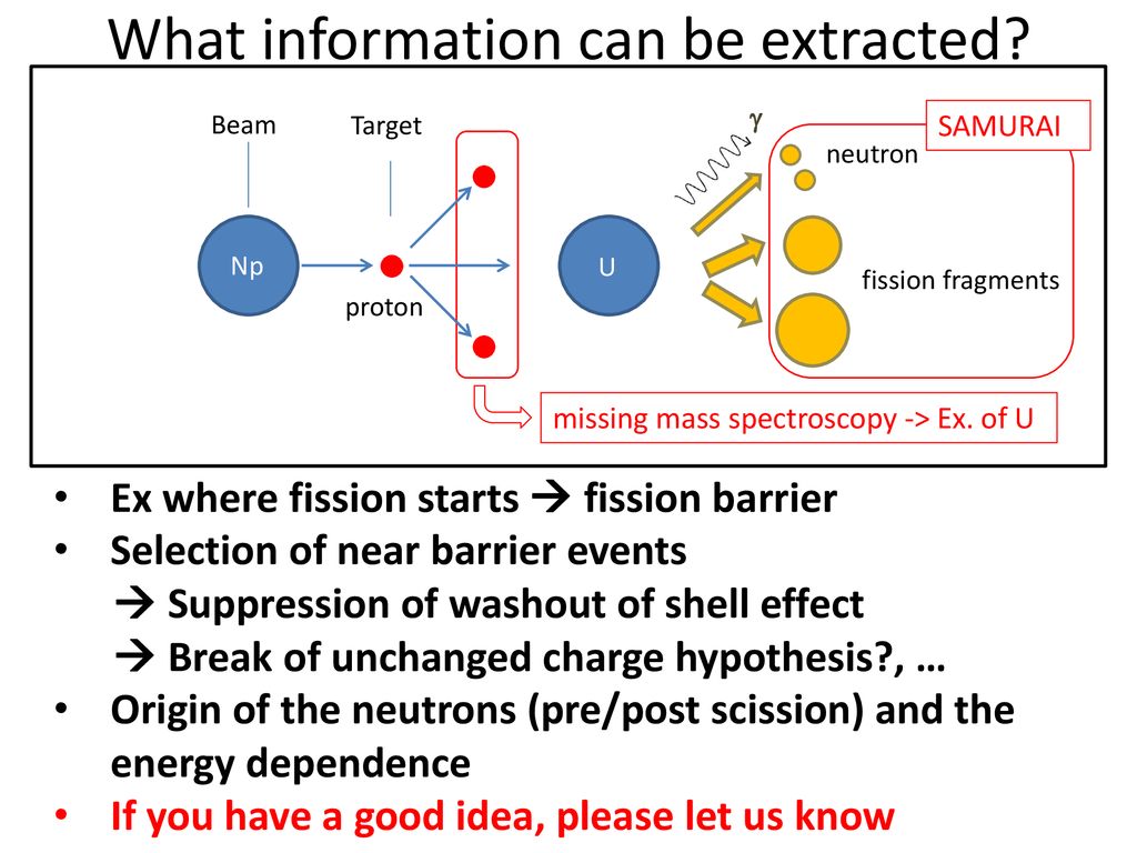 Fission Study Project In Riken Ribf Towards The Complete Measurement Of Fission Observables Masaki Sasano Ppt Download Fission Study Project In Riken Ribf Towards The Complete Measurement Of Fission Observables Masaki Sasano Ppt Download