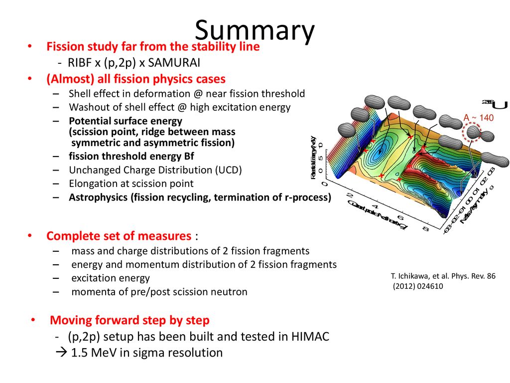 Fission Study Project In Riken Ribf Towards The Complete Measurement Of Fission Observables Masaki Sasano Ppt Download Fission Study Project In Riken Ribf Towards The Complete Measurement Of Fission Observables Masaki Sasano Ppt Download