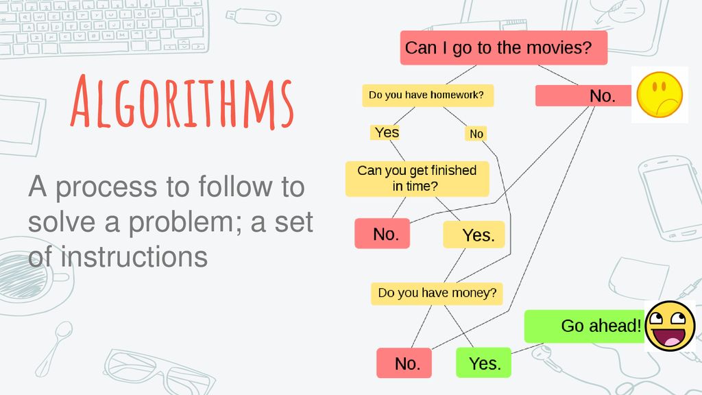 Algorithms A process to follow to solve a problem; a set of instructions