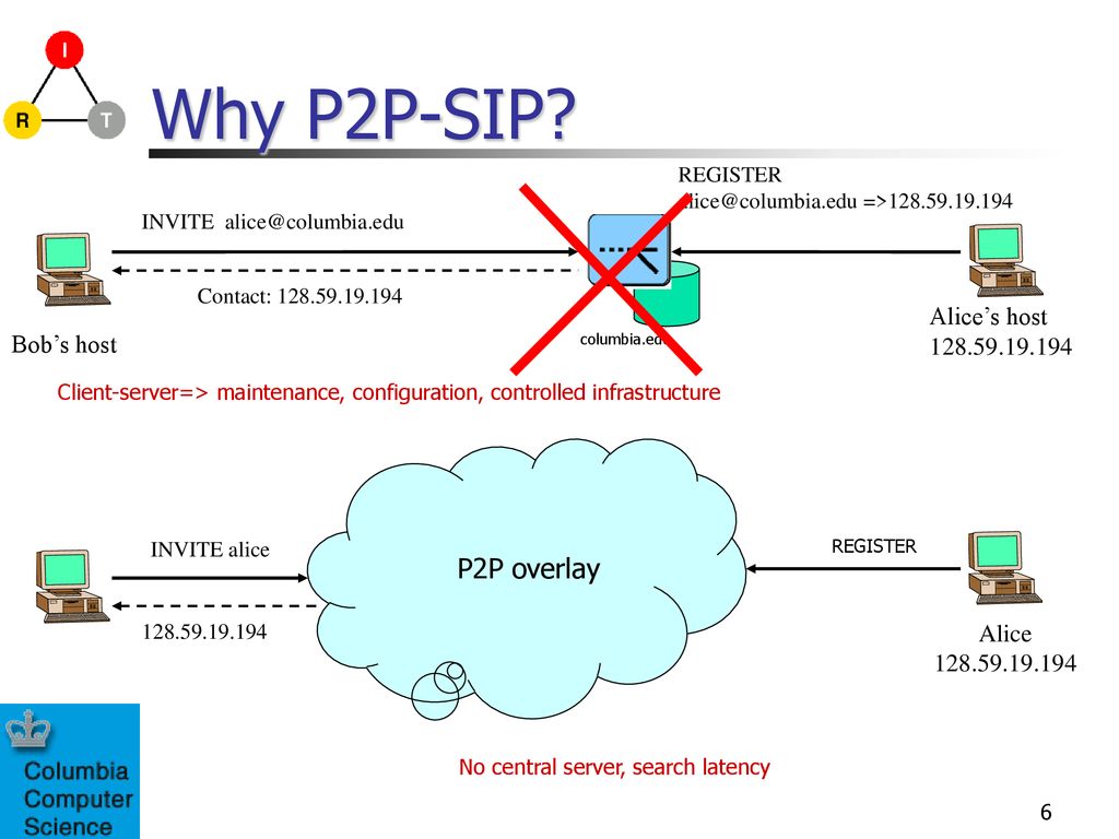 P2p