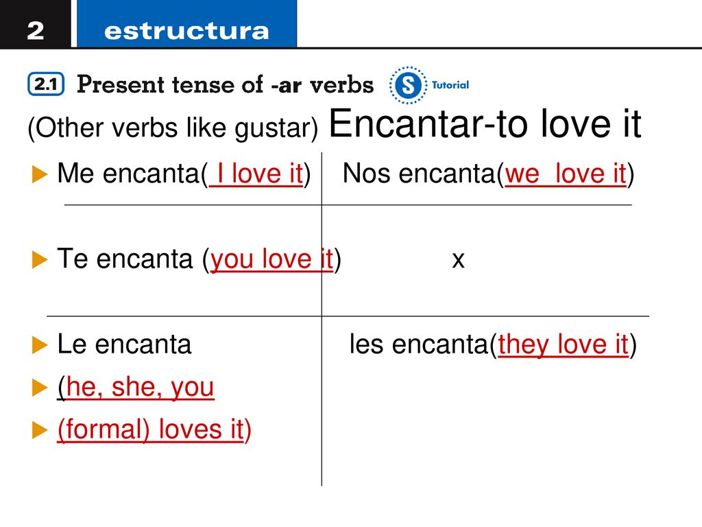 picture Encantar Conjugation Preterite encantar conjugation present