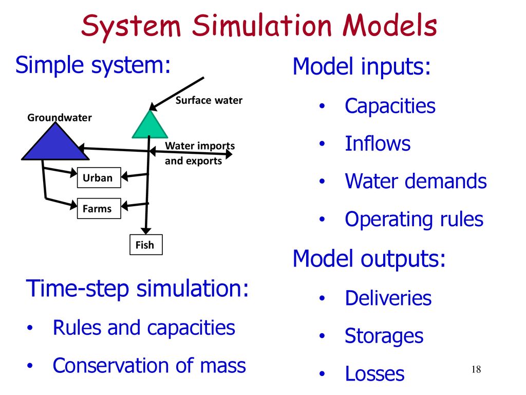 System Simulation Models