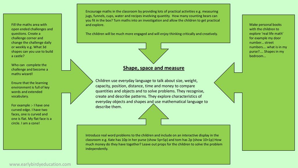 Shape, Space And Measure Prompts - Ppt Download