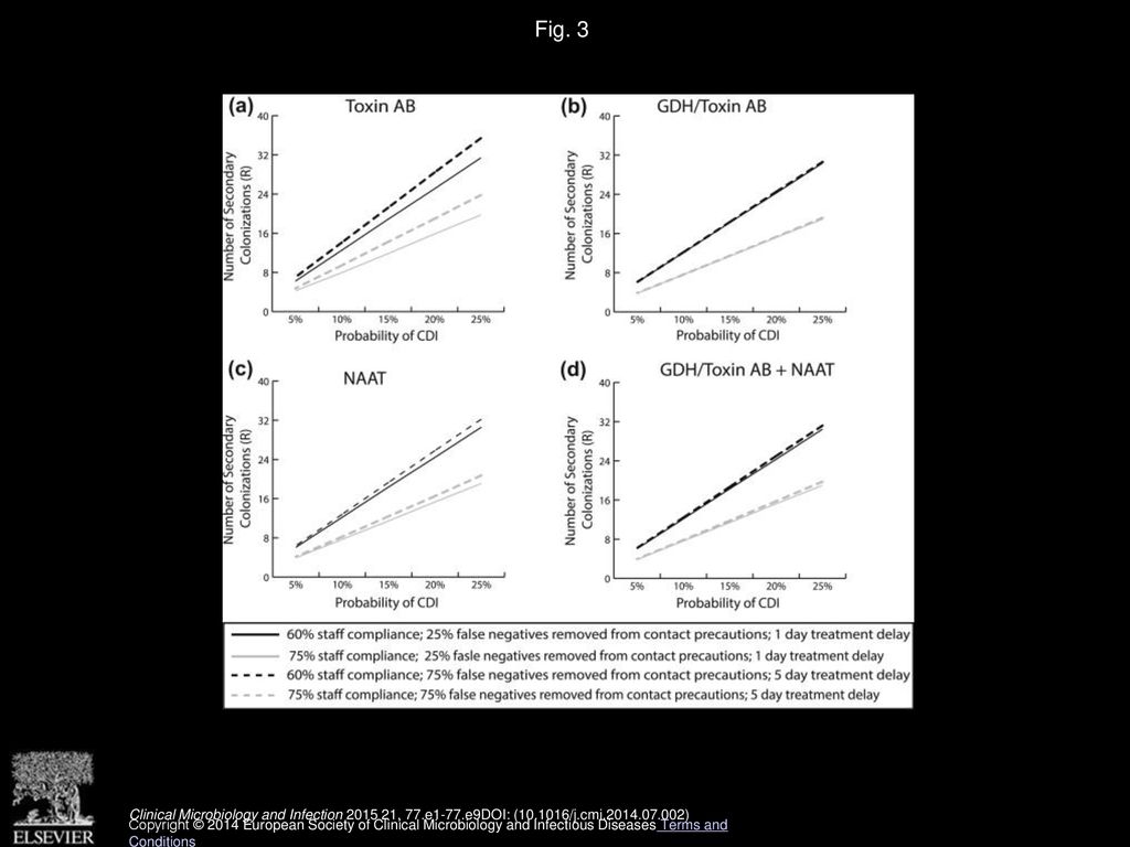 Comparing The Economic And Health Benefits Of Different Approaches To 