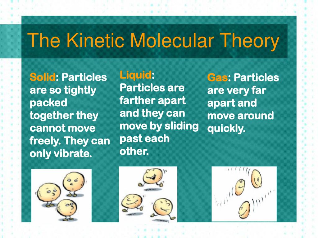 States of Matter & Molecular Theory ppt download