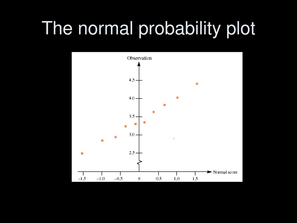 Section 7.7: Checking for Normality and Normalizing Transformations ...