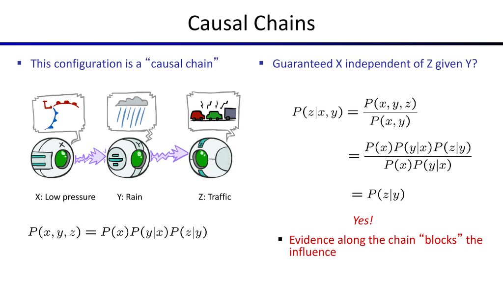Cs 1 Artificial Intelligence Ppt Download