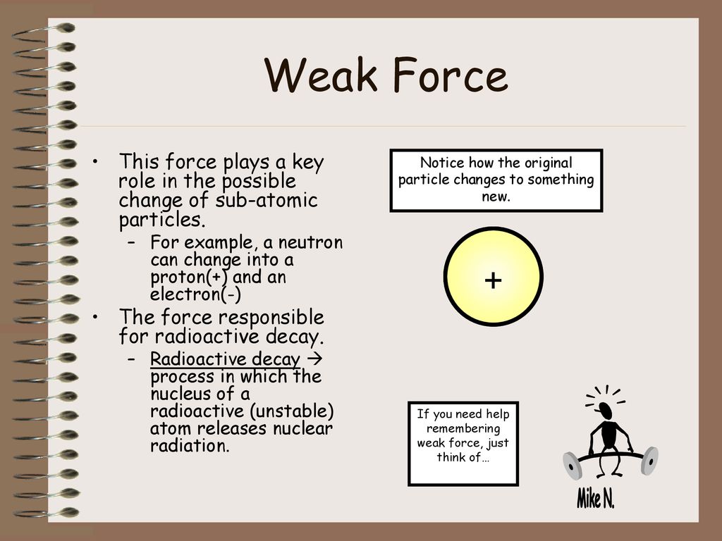 Weak Force This force plays a key role in the possible change of sub-atomic particles.