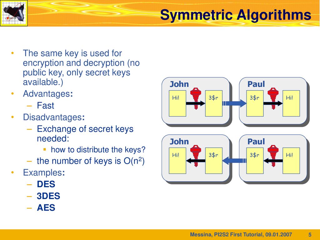 Authorization and Authentication - ppt download