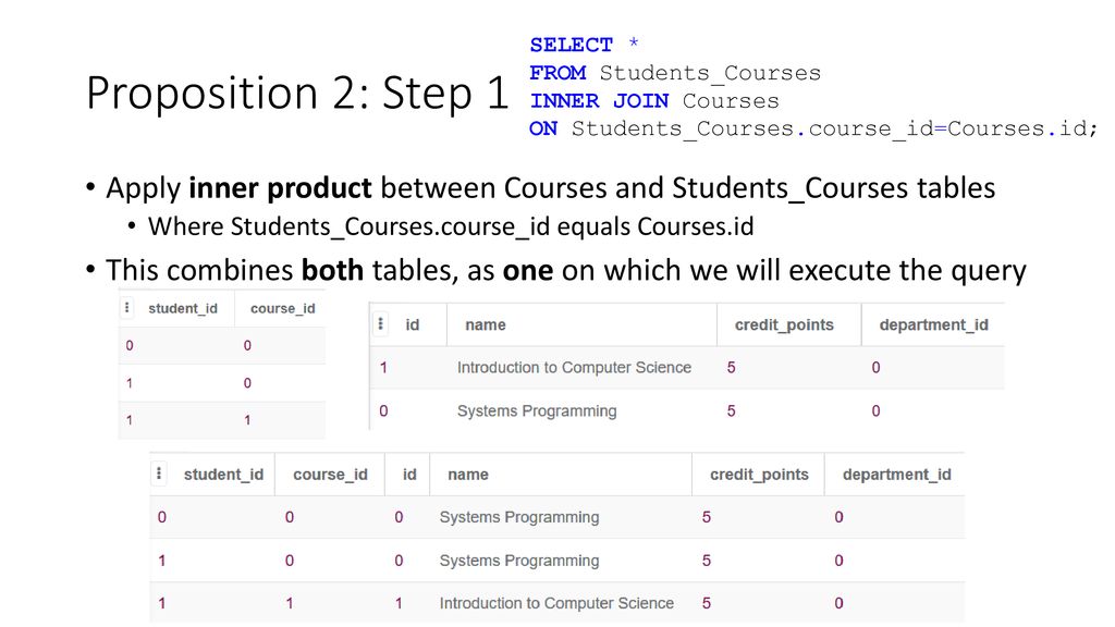 SELECT * FROM Students_Courses. INNER JOIN Courses. ON Students_Courses.course_id=Courses.id; Proposition 2: Step 1.