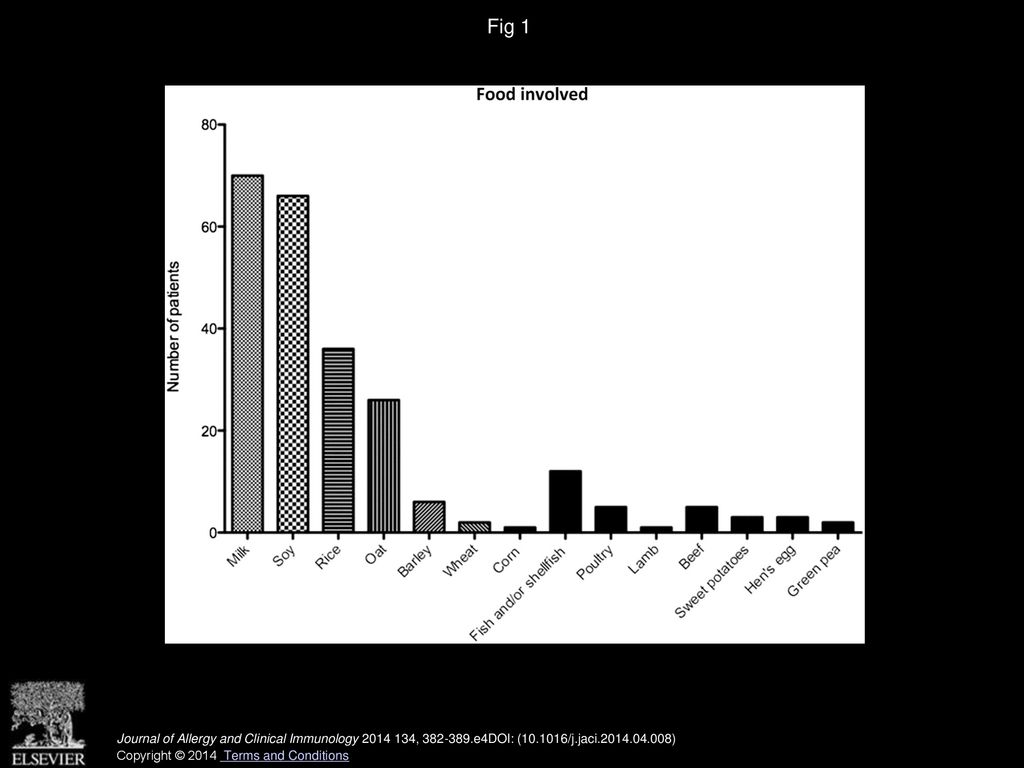 clinical-features-and-resolution-of-food-protein-induced-enterocolitis