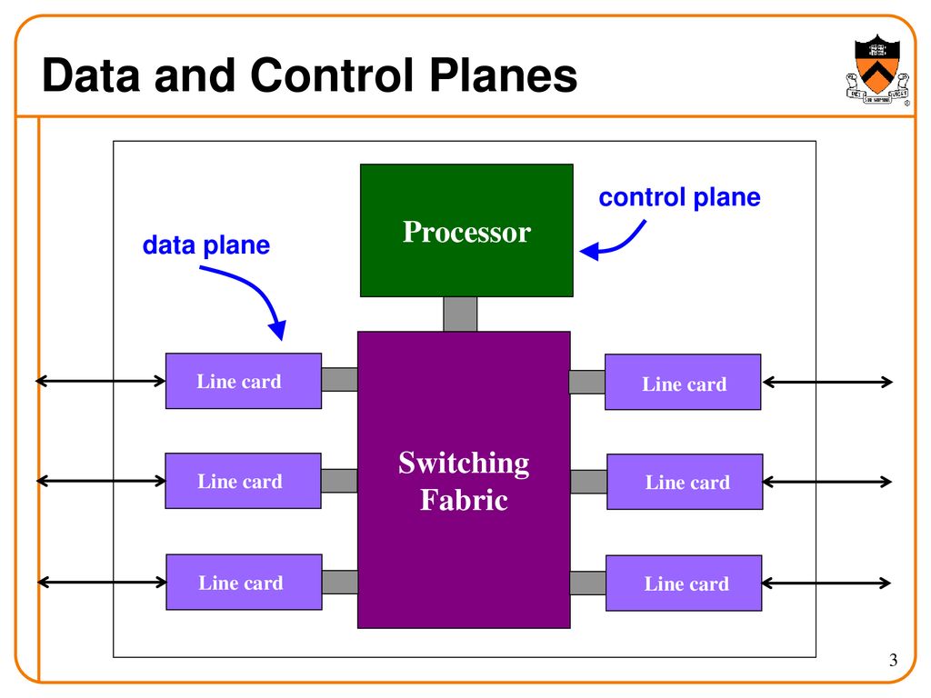 COS 561: Advanced Computer Networks - ppt download