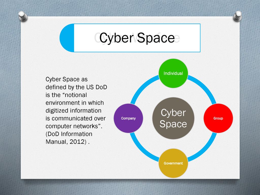 Cyber Warfare Cyber Space Cyber Space