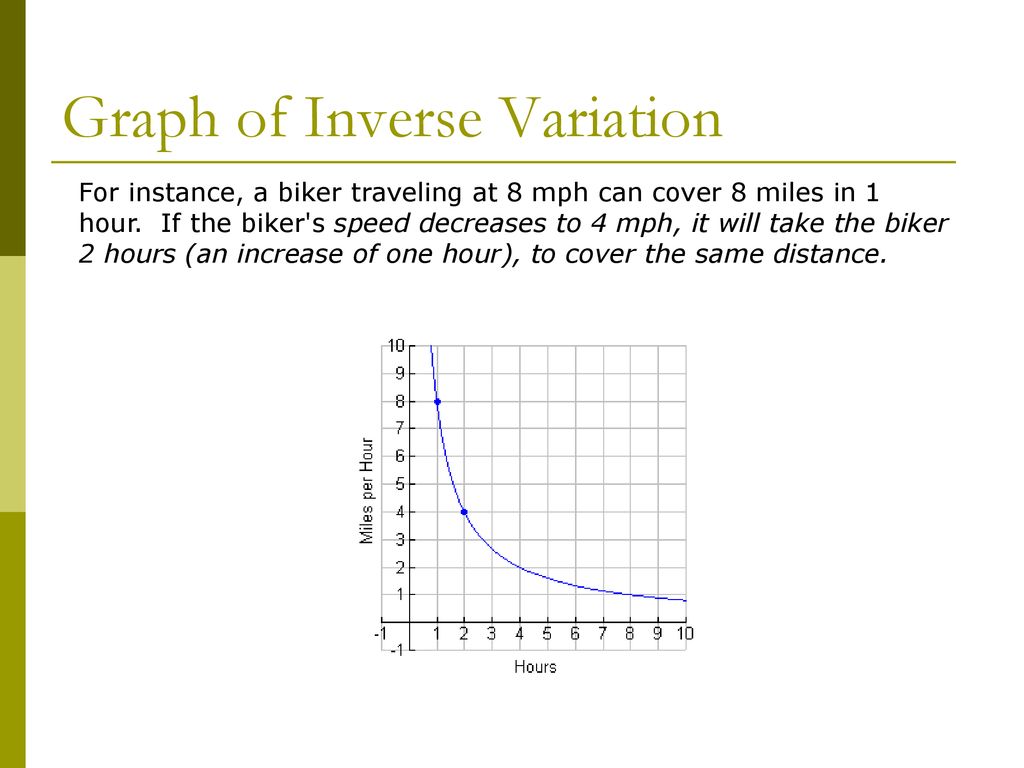 Direct inverse variation ppt download