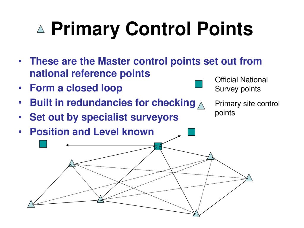 control-of-building-sites-ppt-download