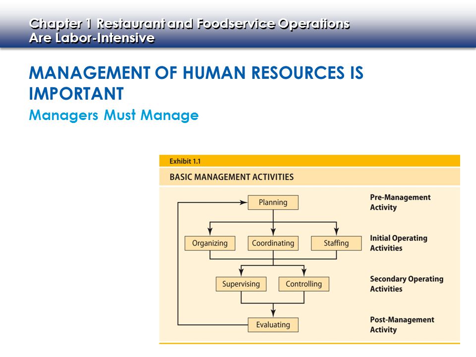 Management of Human Resources Is Important