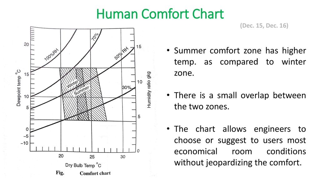Refrigeration Air Conditioning Ppt Download