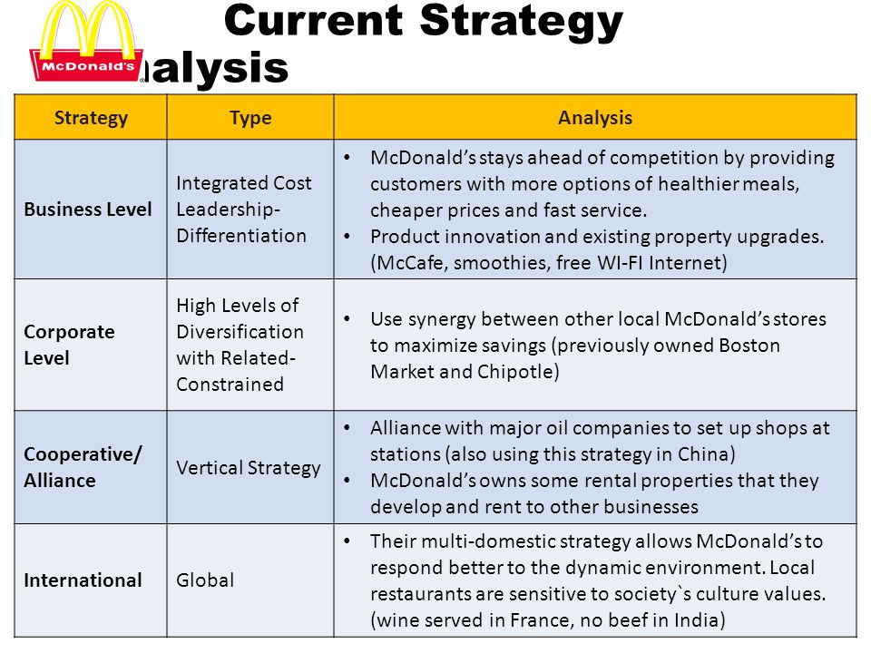 mcdonalds global strategy