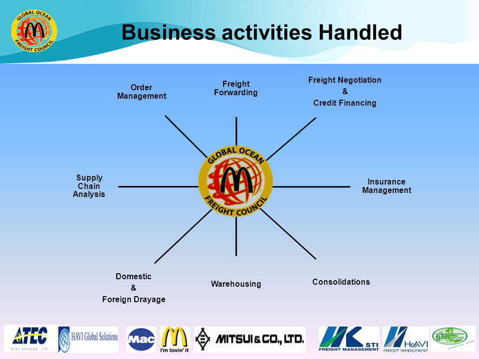 Business activities Handled