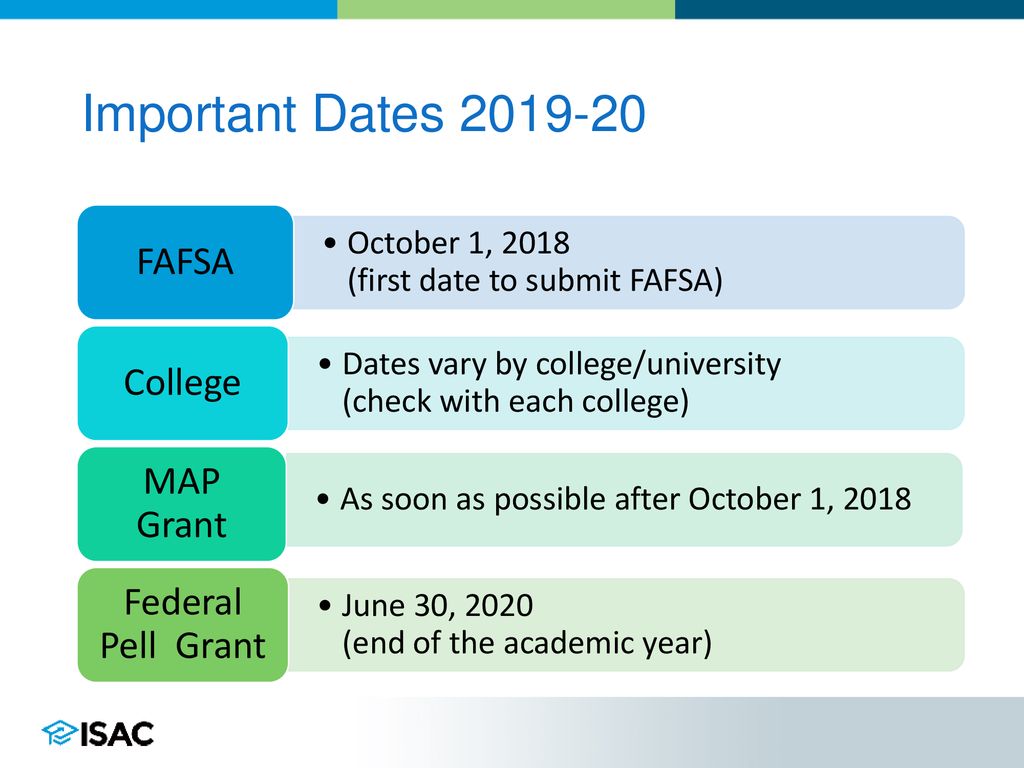 The Financial Aid Process - ppt download