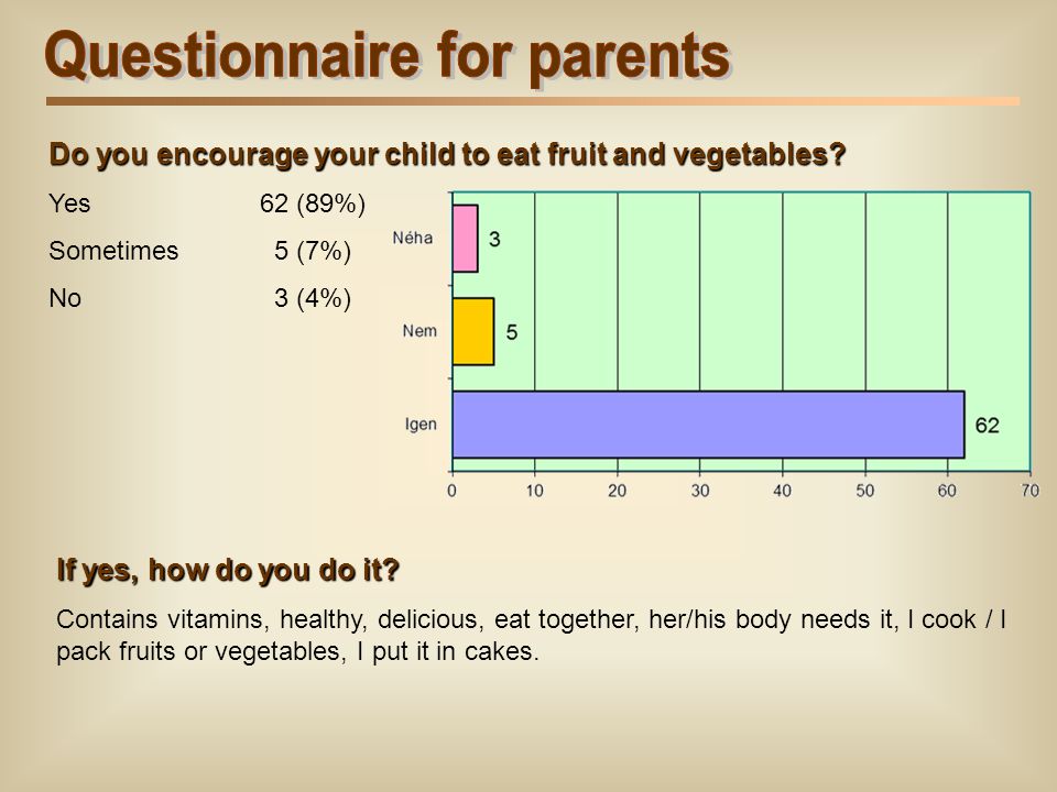 Questionnaire for parents