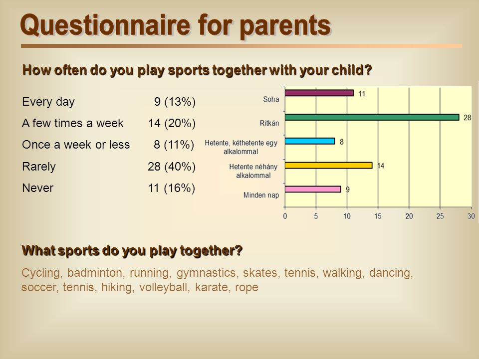 Questionnaire for parents