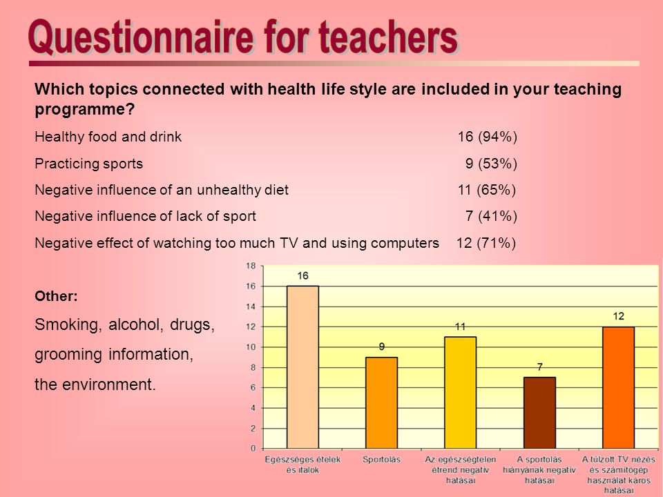 Questionnaire for teachers