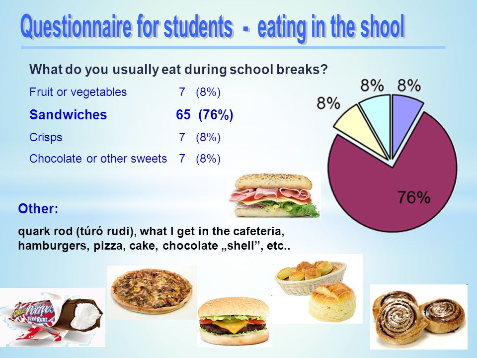 Questionnaire for students - eating in the shool