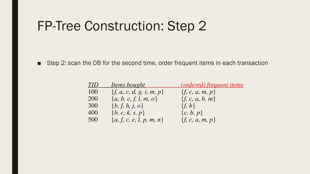 Fp Growth Wenlong Zhang Ppt Download