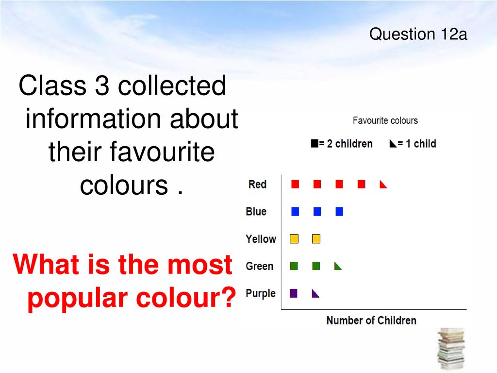 What is the most popular colour
