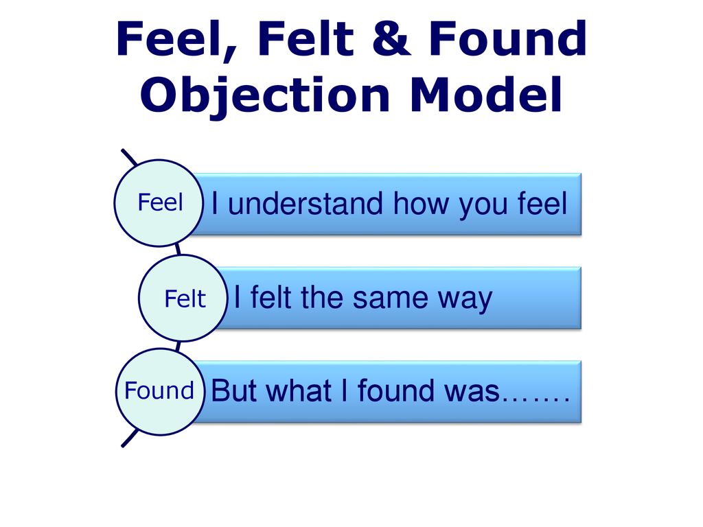 1 Hour Training Bubbles Sales Objection Handling Model - ppt download