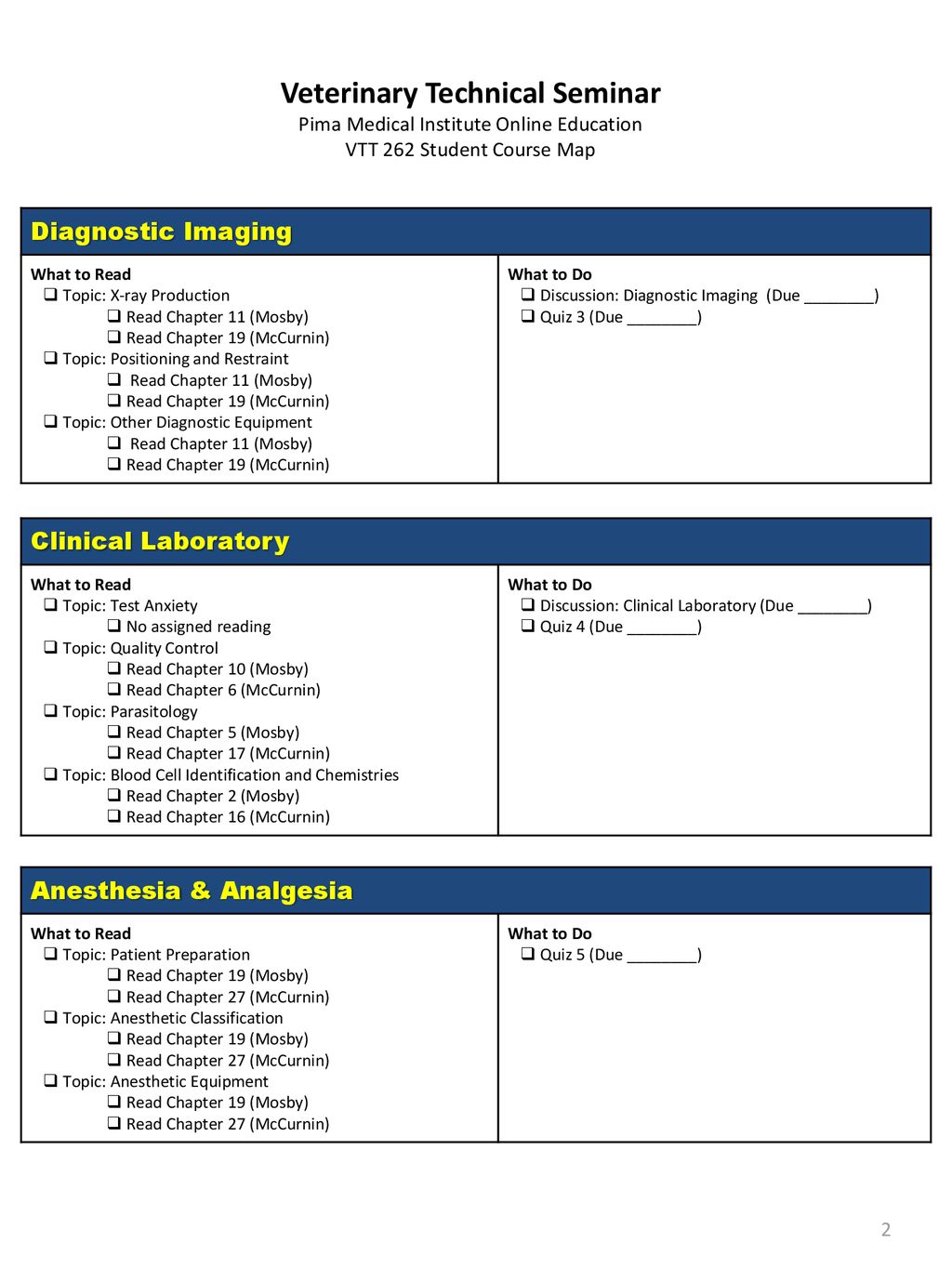 Veterinary Technician Seminar - ppt download