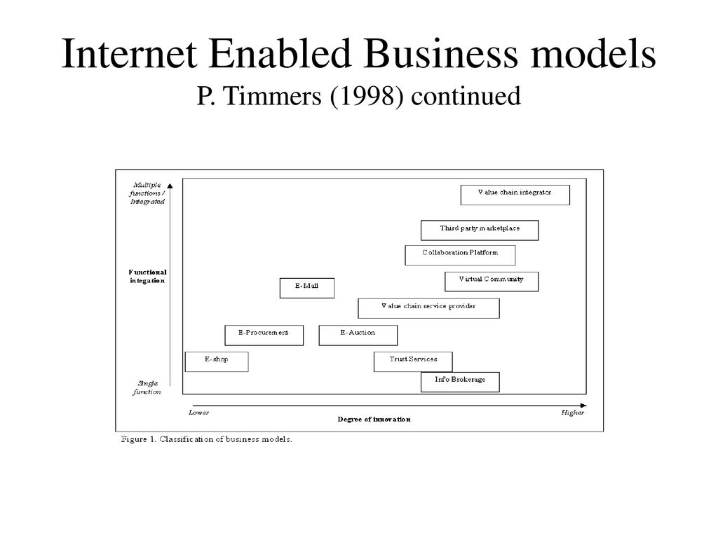Chapter 3 Business Models - ppt download