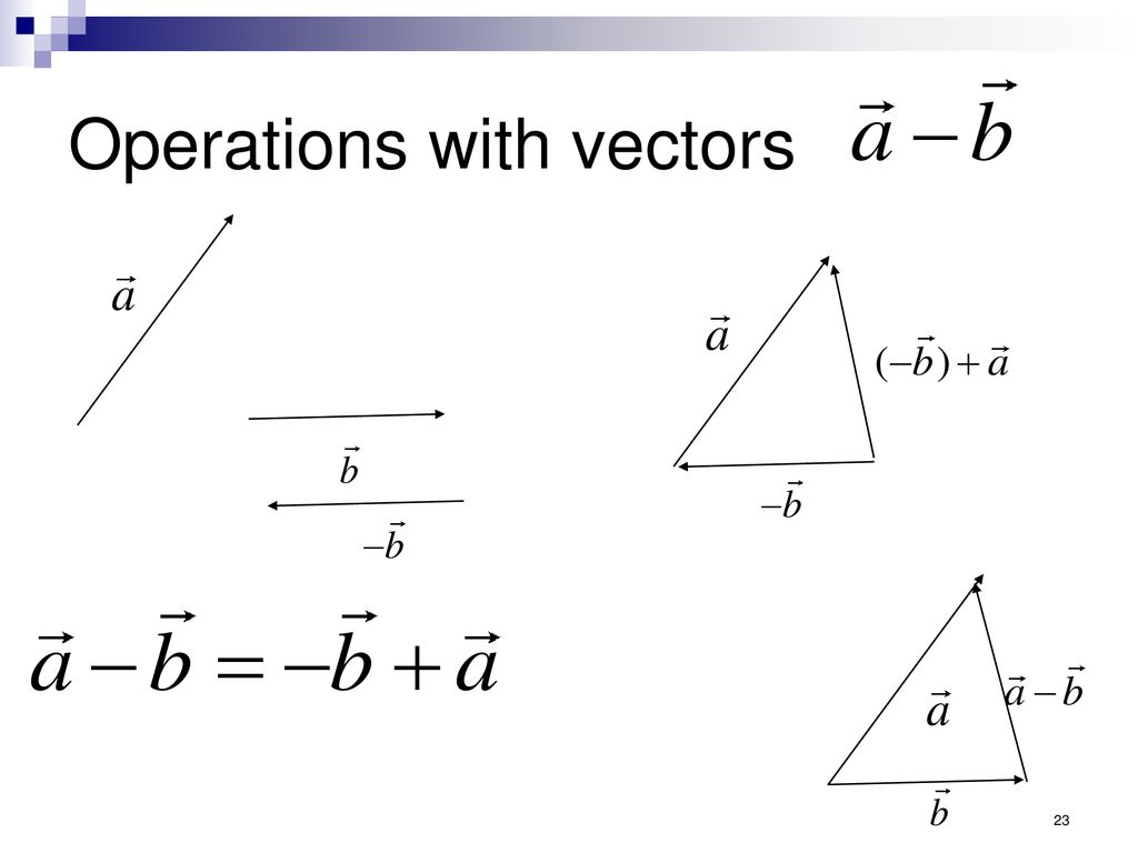 Operations with vectors