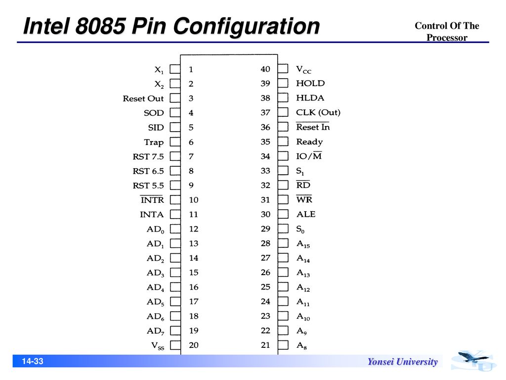 Chapter 14 control unit operation ppt download