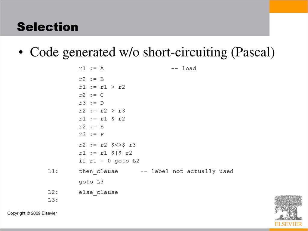 Code generated w/o short-circuiting (Pascal)