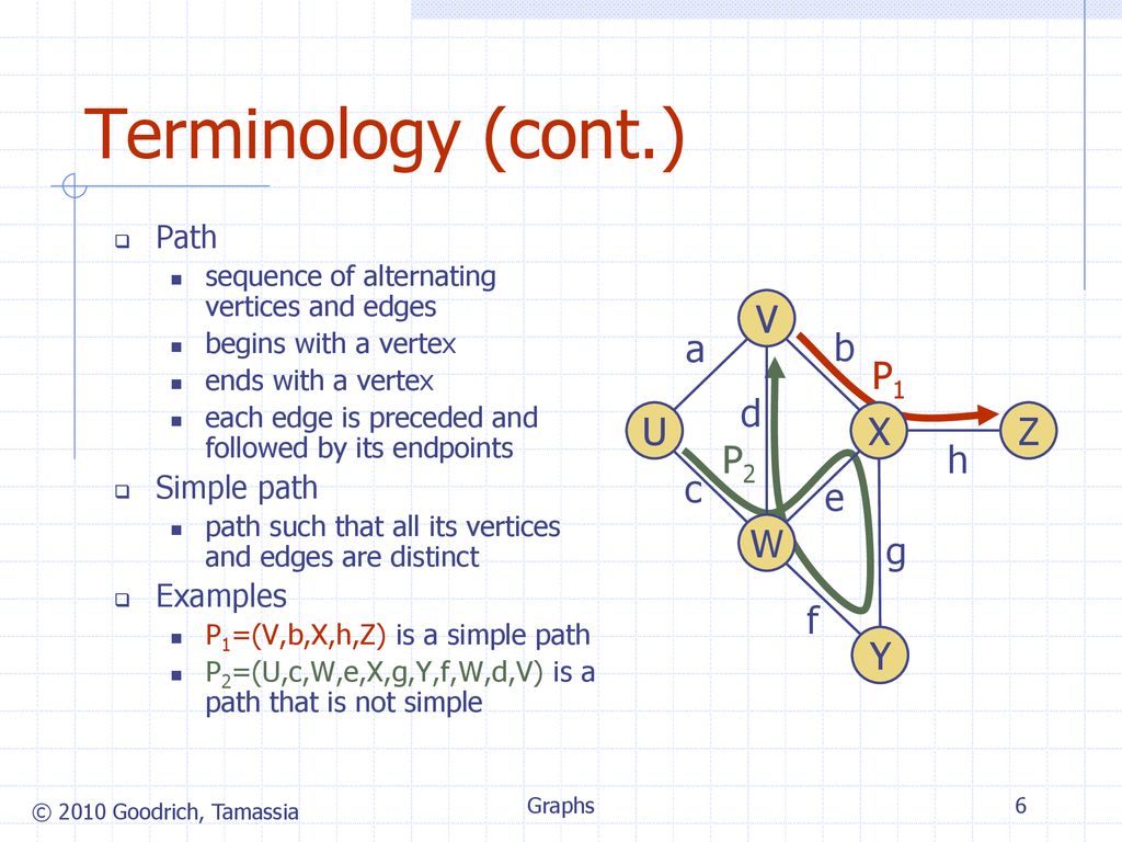 Graphs Ord Sfo Lax Dfw Graphs Graphs Ppt Download