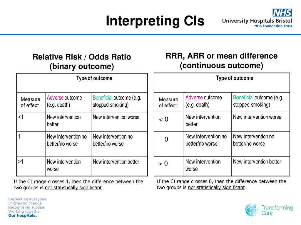 Interpreting Basic Statistics Ppt Download Interpreting Basic Statistics Ppt Download