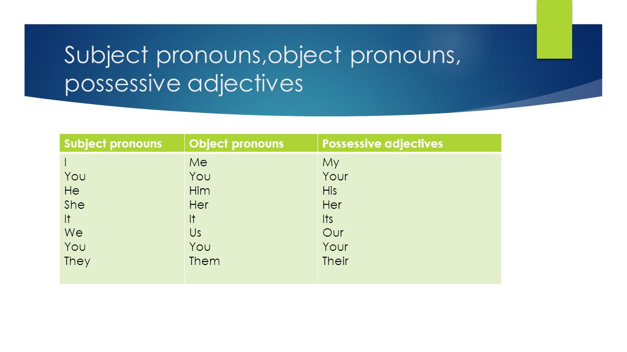 Subject pronouns,object pronouns, possessive adjectives
