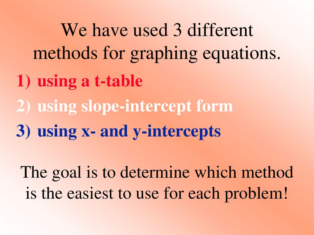 We have used 3 different methods for graphing equations.