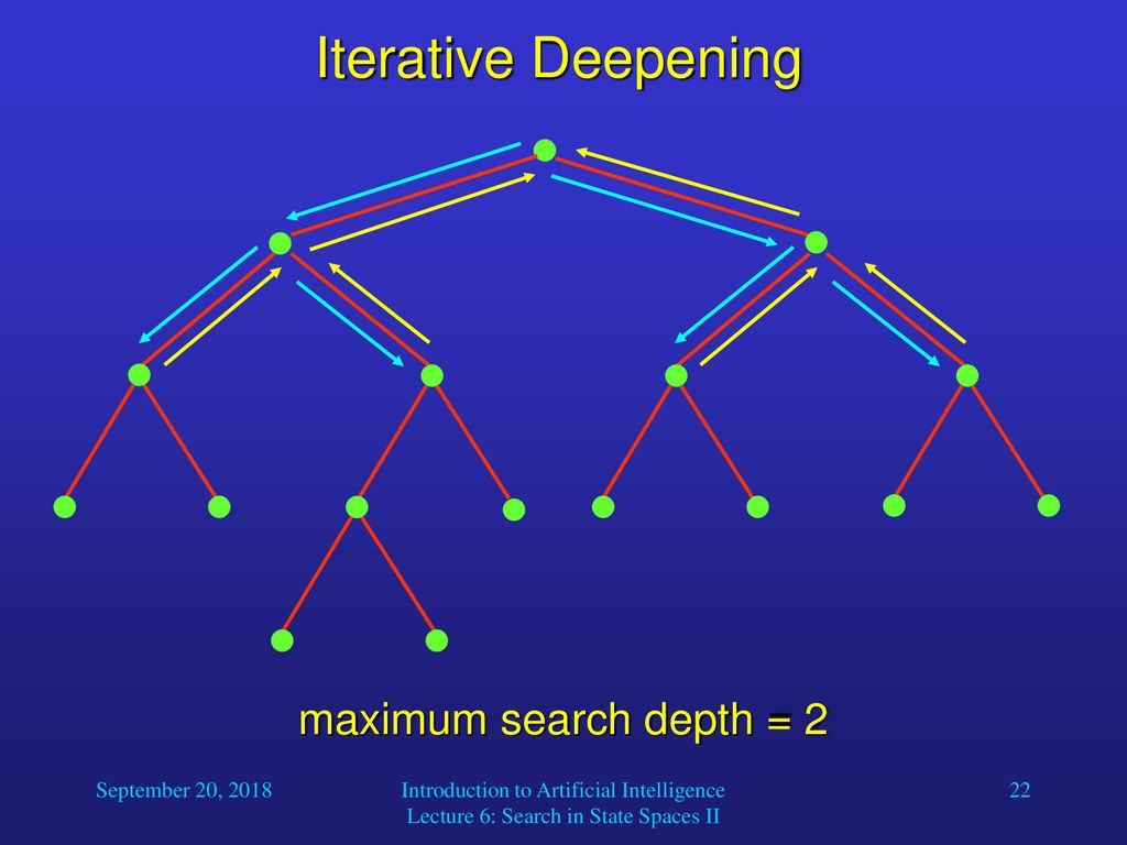 A General Backtracking Algorithm - ppt download