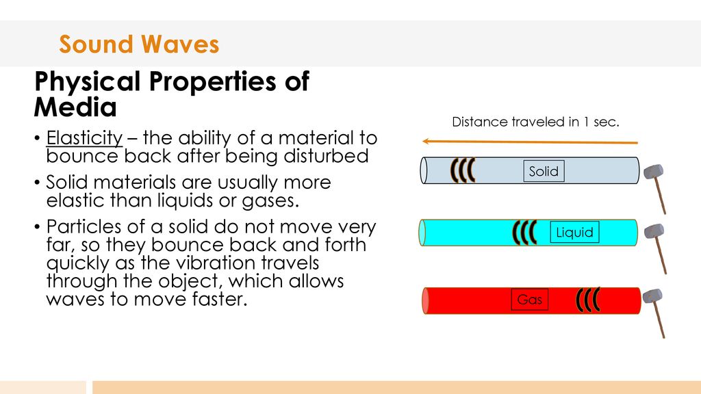 physical properties of sound waves