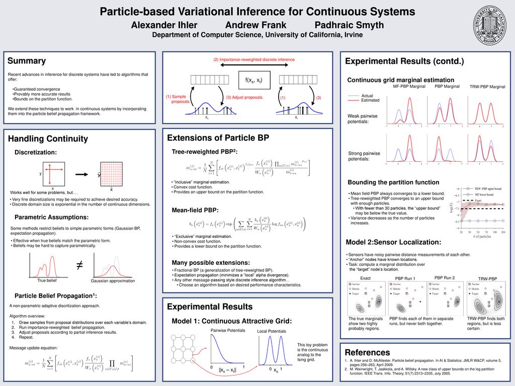  particle based variational inference for continuous systems ppt