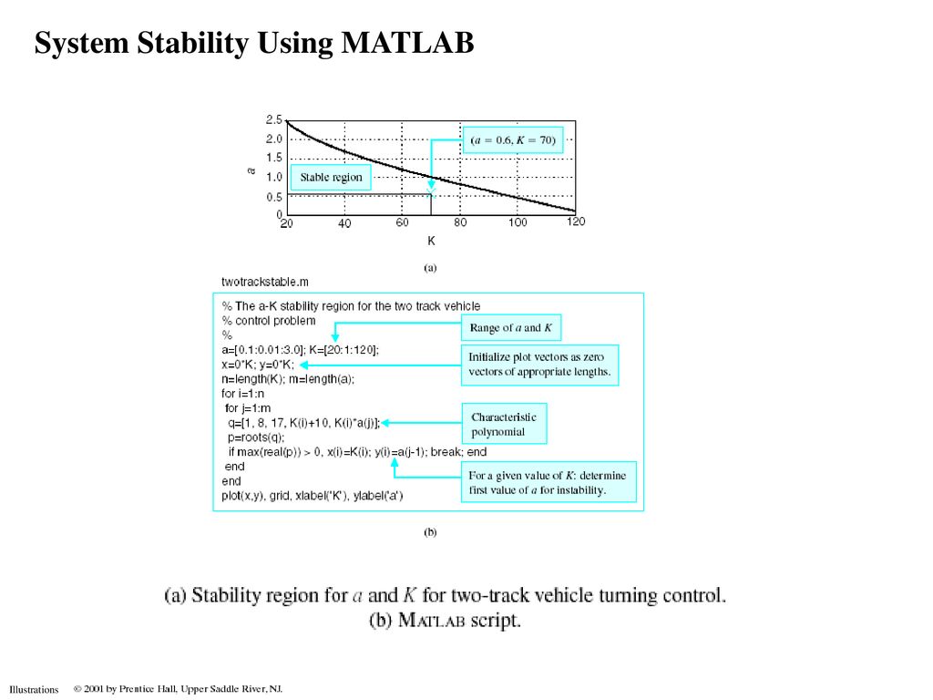 Chapter 6 – The Stability Of Linear Feedback Systems - Ppt Download