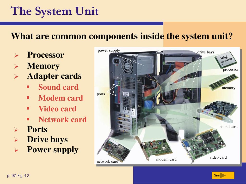 Система юнитов. System Unit. What is inside a System Unit?. CPU components. Computer Unit.