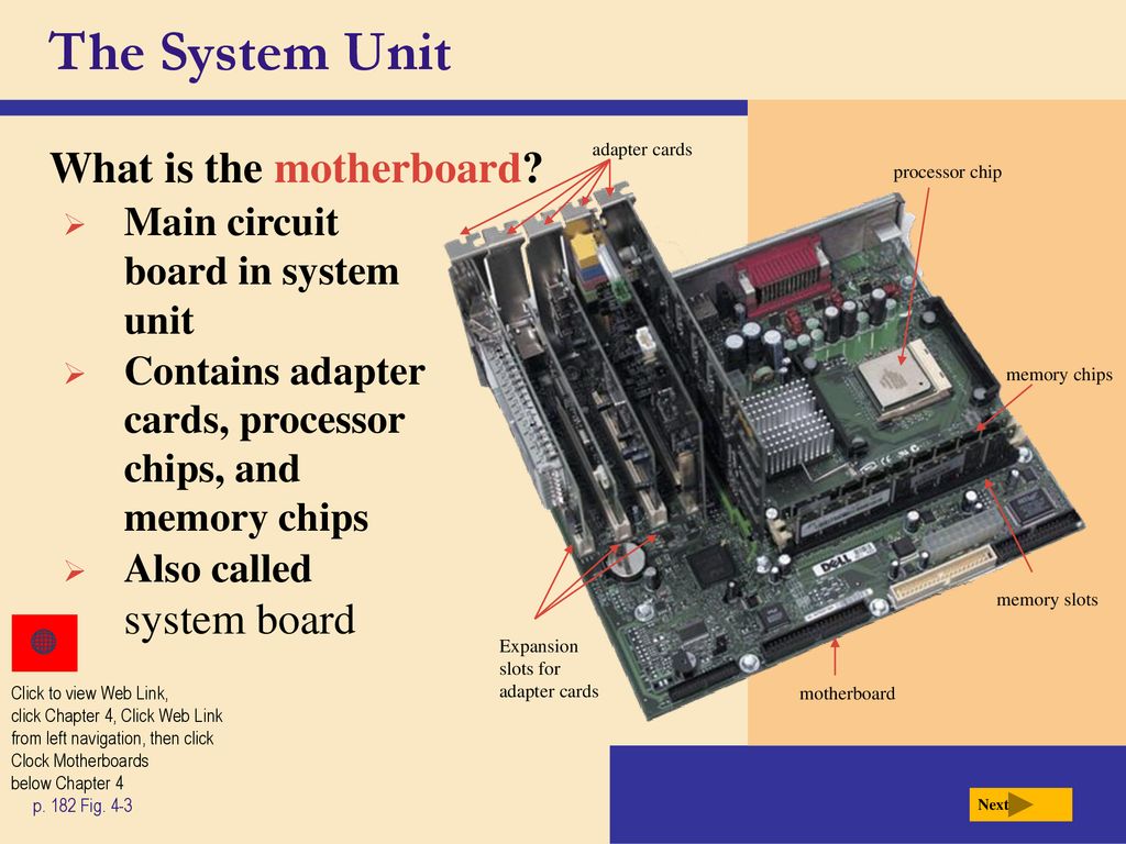 Unit components. System Unit. What is the motherboard. Motherboard Unit. What is System Unit.