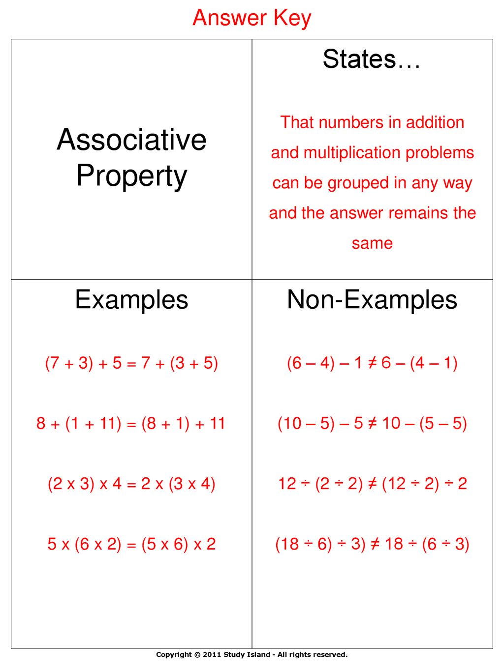 States Associative Property Examples Non Examples Ppt Download