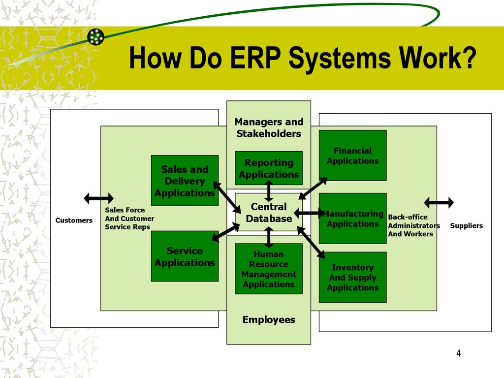 Enterprise system